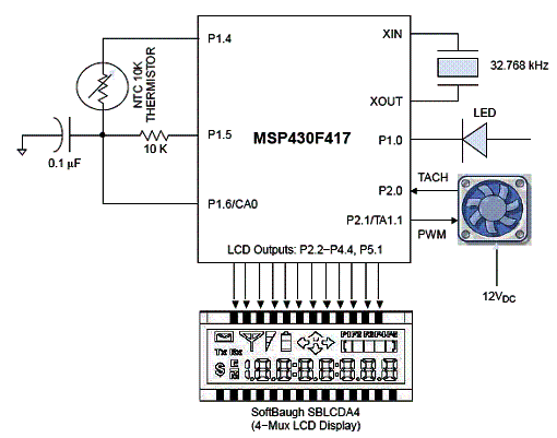 Diagrama completo da ventoinha com controle digital. 