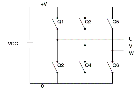 Arranjo dos comutadores de potência que energizam as bobinas do motor. 