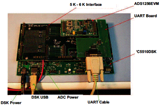 Placa do protótipo do sistema. 