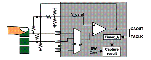 Sistema multisensor. 