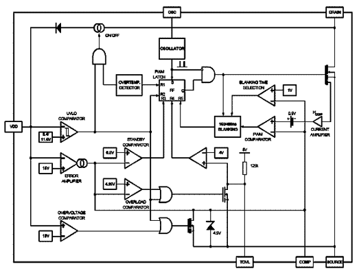 Diagrama de blocos do VIPer53 