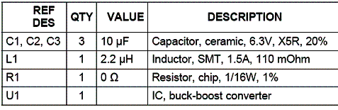 Características dos componentes deste segundo projeto. 