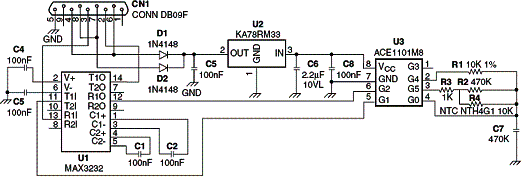 Figura 5 