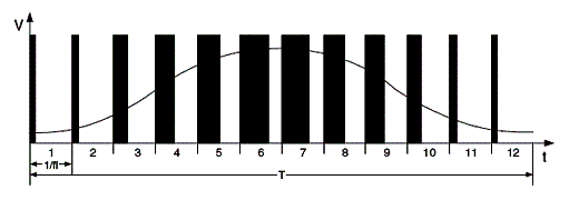 Figura 2 