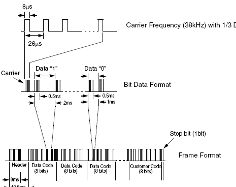 Figura 3 