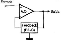 Processamento analógico de sinais. 