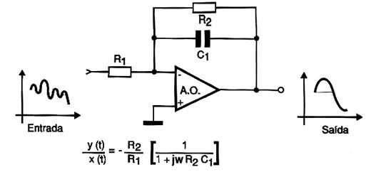 Um filtro analógico. 