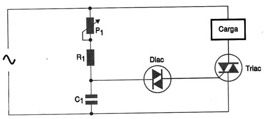 Controle tradicional (analógico) de potência usando TRIAC.
