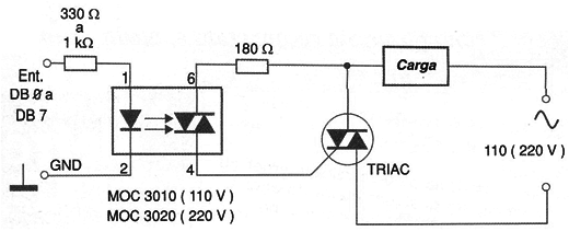 Figura 13 – Usando um opto-diac
