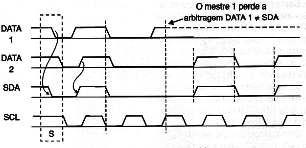    Figura 11 – Procedimento de arbitragem para dois mestres
