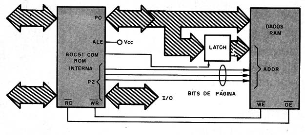 Figura 5 – Acesso da memória externa de dados
