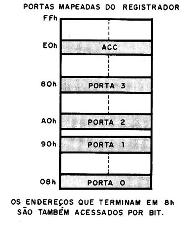 Figura 9 – O SFR
