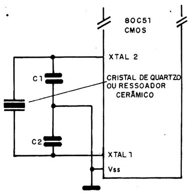 Figura 3 – Usando oscilador externo
