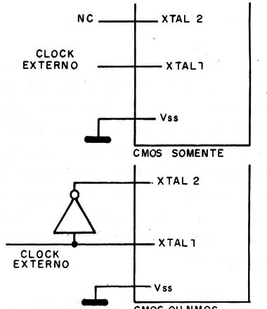    Figura 4 – Sequência de estados nos dispositivos da família 80C51
