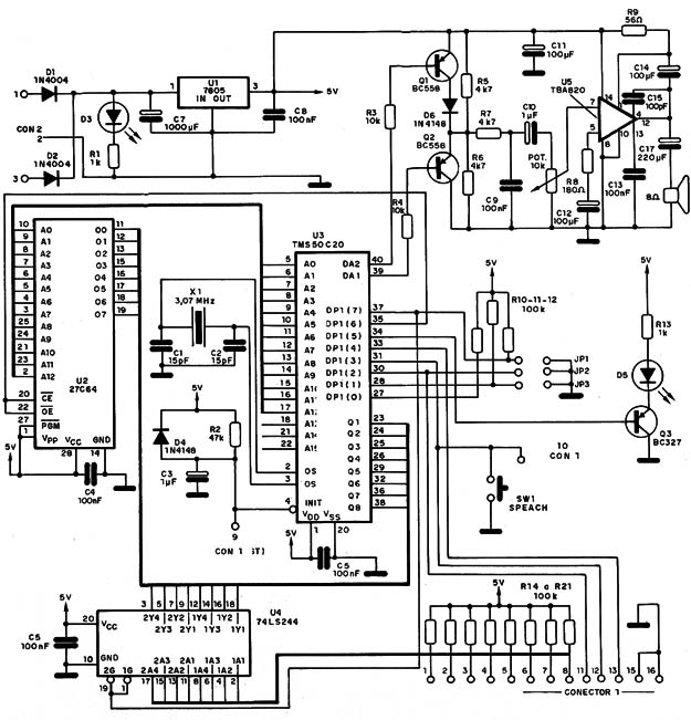 Figura 7 – Diagrama completo
