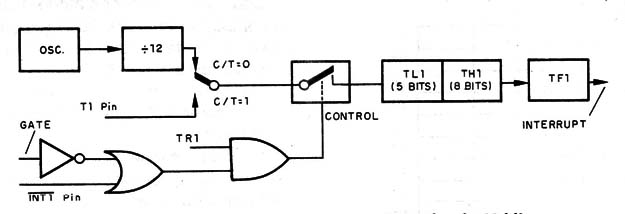 Figura 4 – Modo de operação 0
