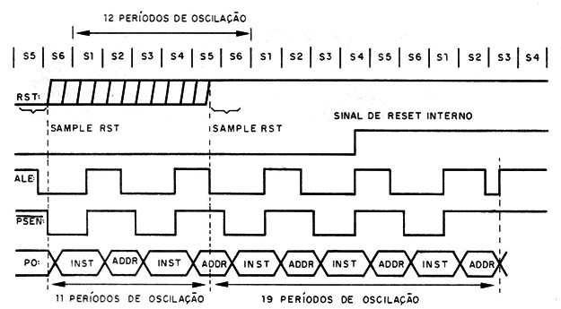 Figura 8 – Tempos de reset
