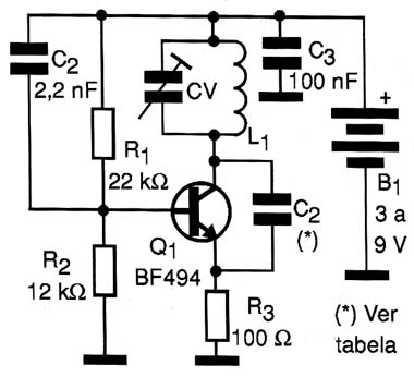 Diagrama do transmissor. 