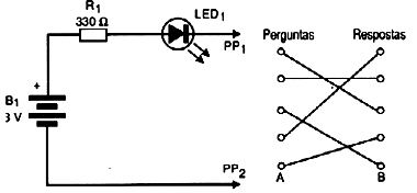 Figura 1 