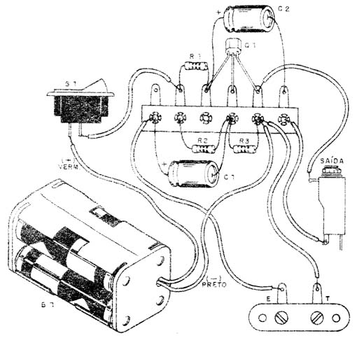 Figura 2 