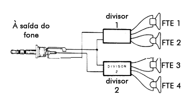 Figura 3 