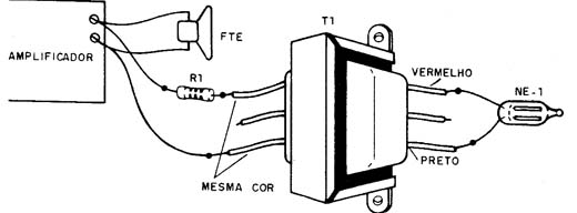 Figura 2 