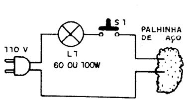 Diagrama 