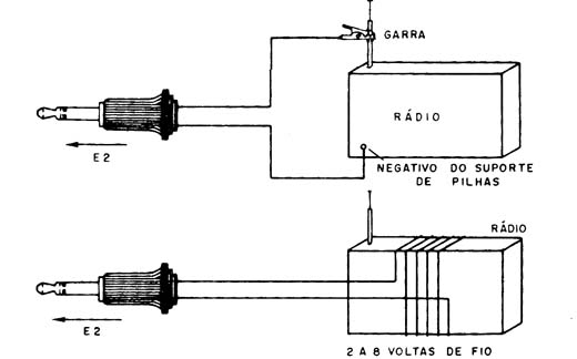 Figura 3 