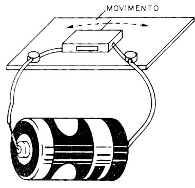 Figura 2 