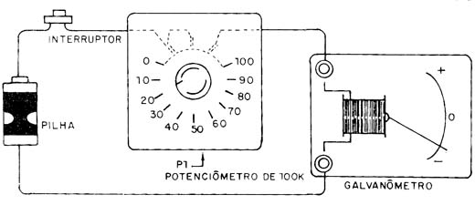 Figura 3 