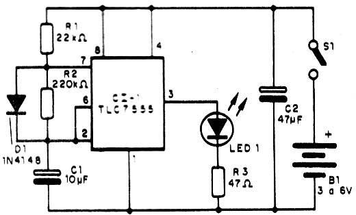 Figura 1 