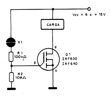 Figura 1 