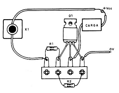 Figura 2 