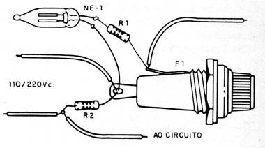 Figura 2 