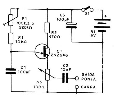 Figura 1 