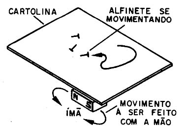 Movimento misterioso pelo campo magnético. 