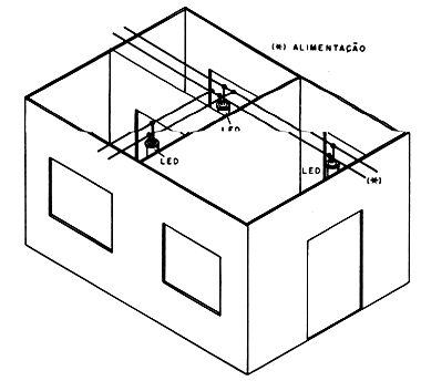 Idéia de maquete com instalação elétrica. 