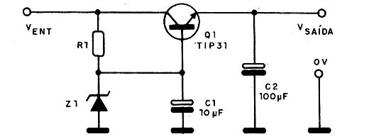 Figura 1 