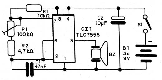 Figura 1
