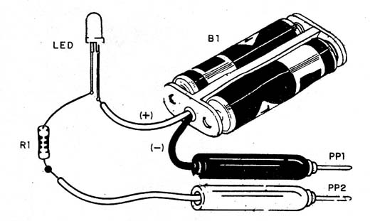 Figura 3
