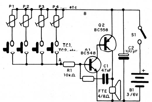  Órgão Eletrônico
