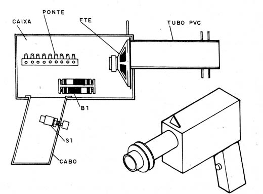 Figura 3
