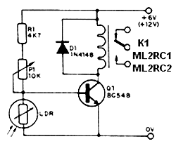 Figura 1
