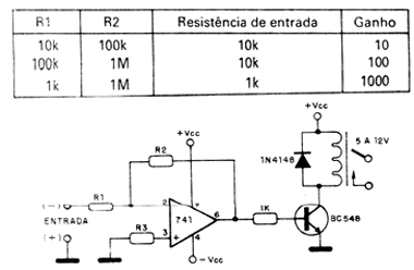 Figura 1
