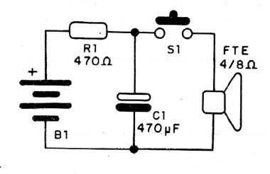 Figura 1
