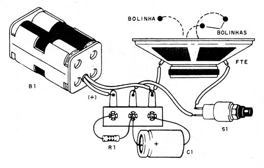 Figura 2 
