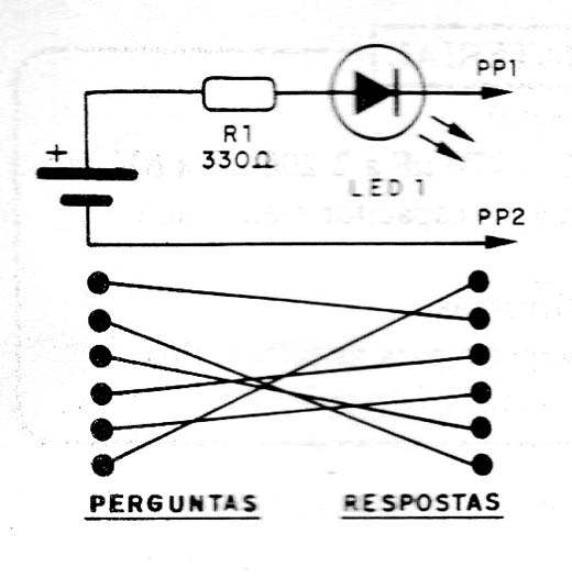 Figura 1
