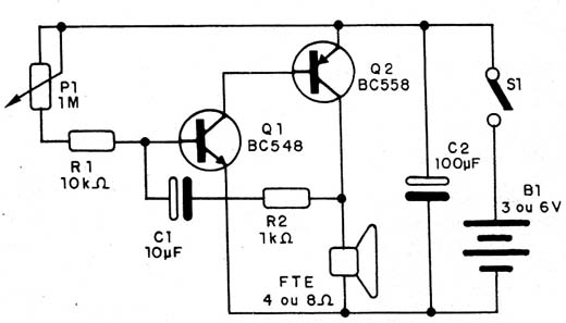 Figura 1
