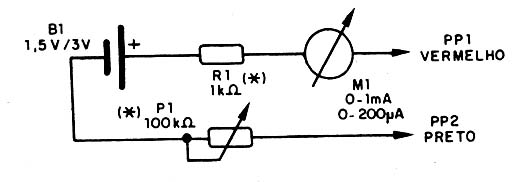 Figura 1
