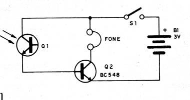 Figura 1 - Diagrama do pesquisador
